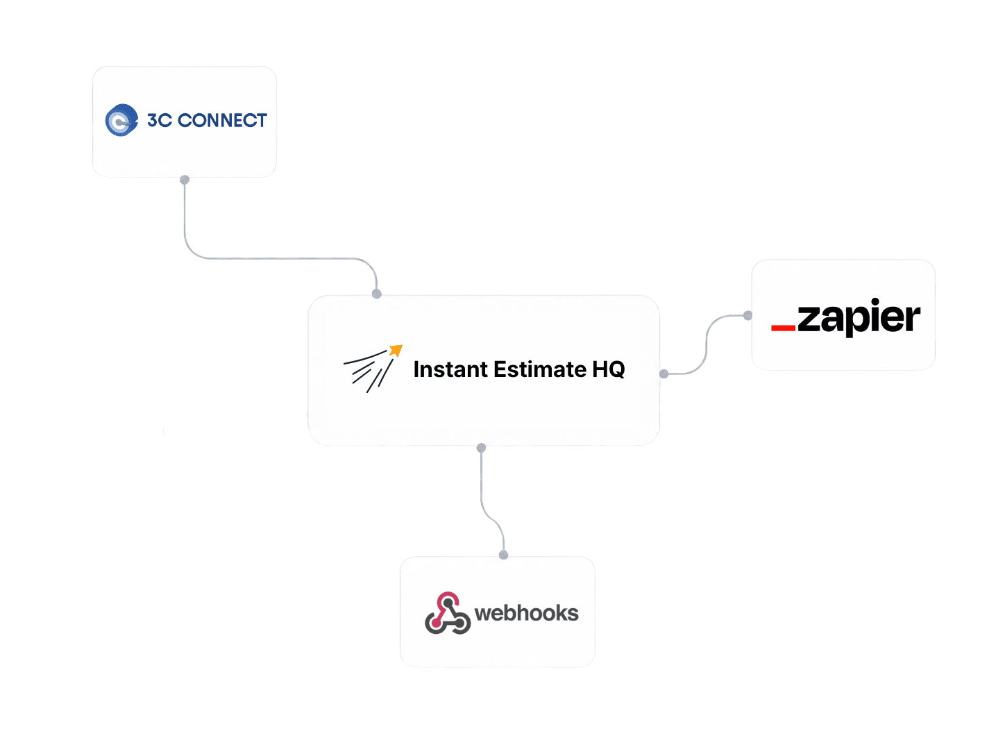 CRM integration preview
